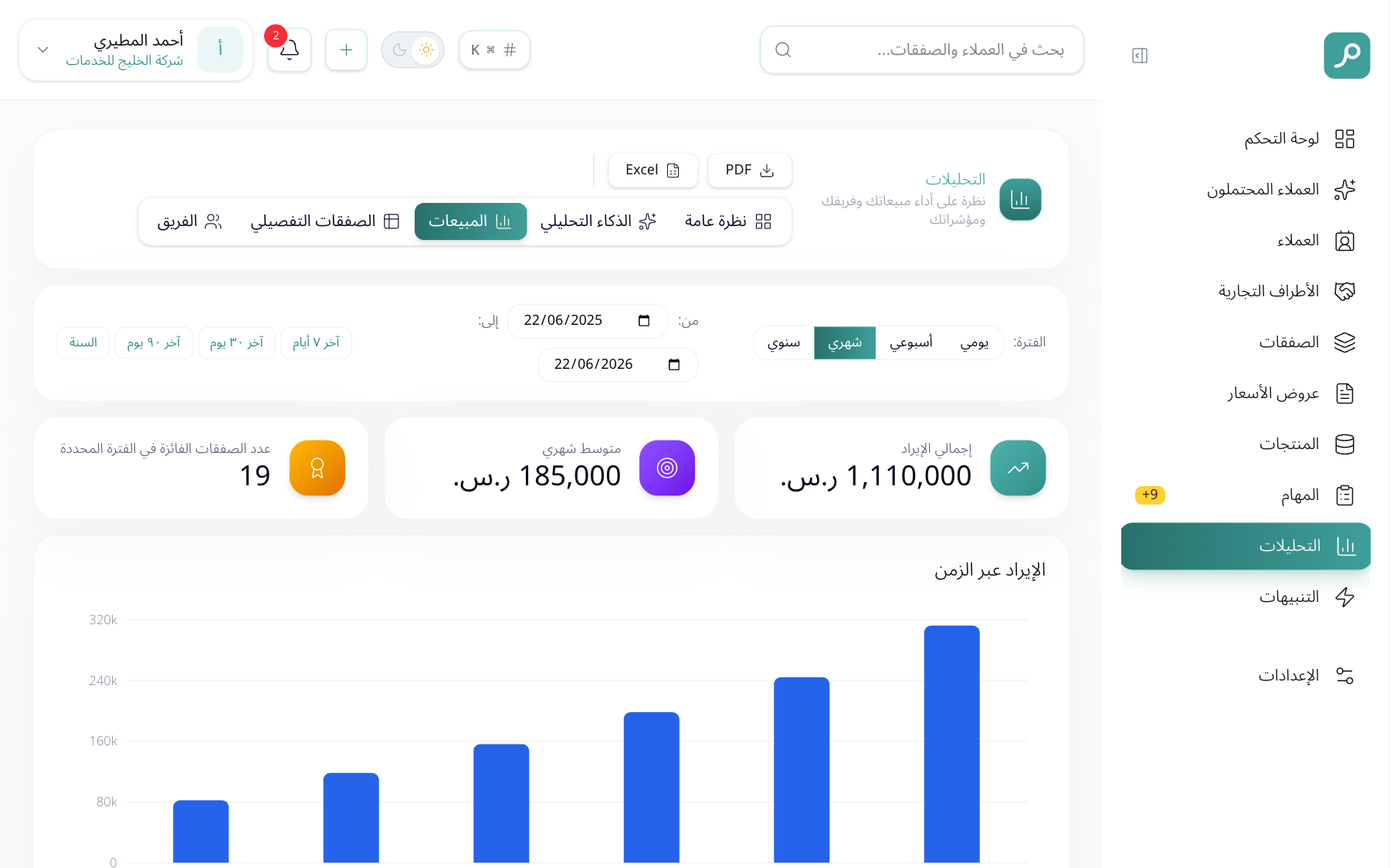 تقارير فولو